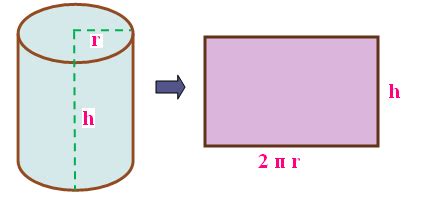 CSA of Cylinder- Curved Surface Area of Cylinder Formula