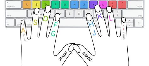 Home Row Typing Games