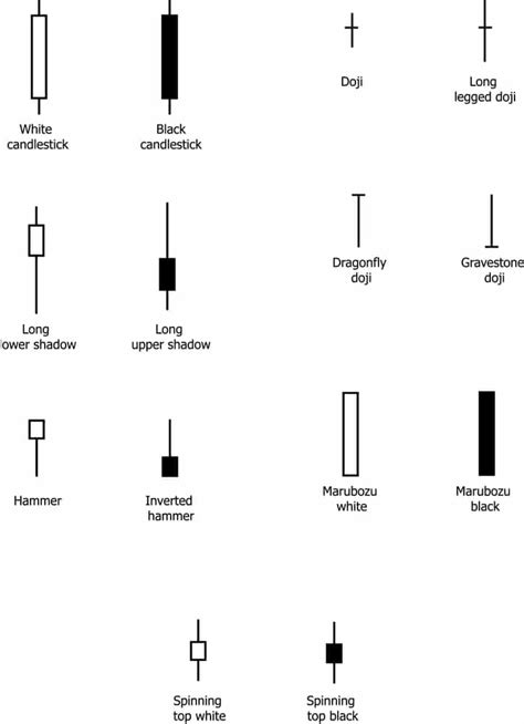 Candlestick Patterns - Hit & Run Candlesticks