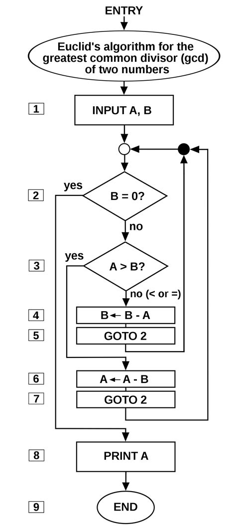 Algorithm - Wikipedia