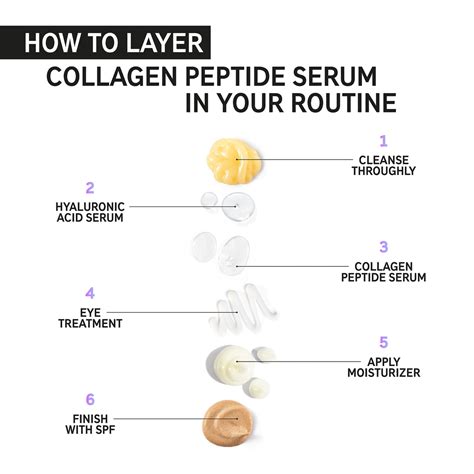 Collagen Peptide Serum | The INKEY List