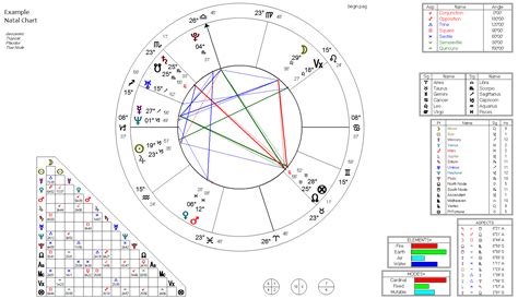 Interactive Natal Chart