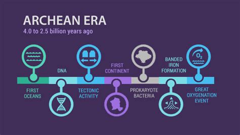 ARCHEAN EON: From Molten Lava to Oceans and Continents - Earth How