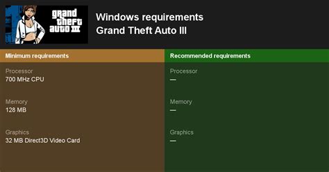 Grand Theft Auto III System Requirements — Can I Run Grand Theft Auto III on My PC?