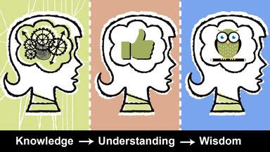 Differences Between Knowledge, Wisdom & Understanding