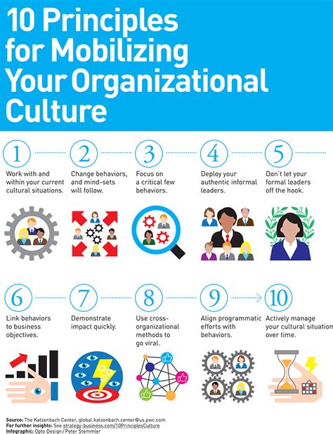 10 Principles of Organizational Culture