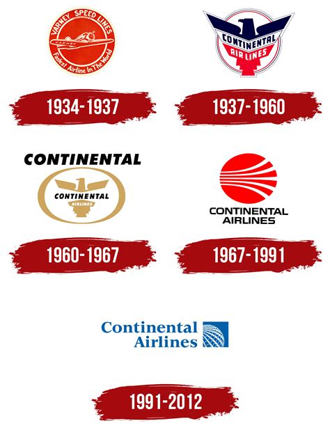 Continental Airlines Logo, symbol, meaning, history, PNG, brand