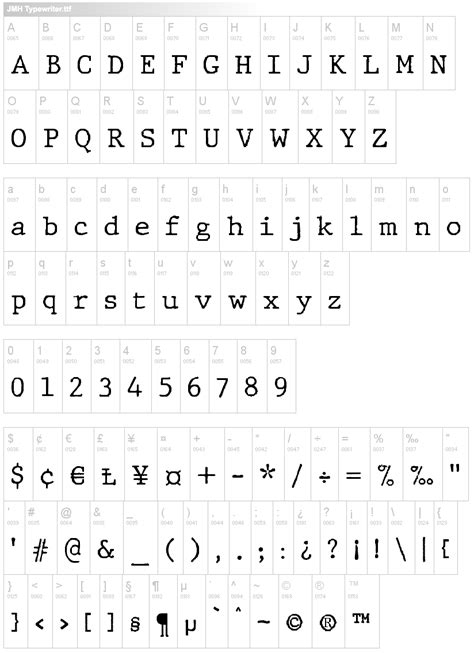 Typewriter font – Artofit