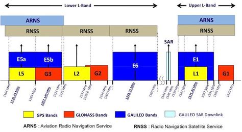 Dual-Frequency GPS vs Single-Frequency GPS: The Difference? | Beebom