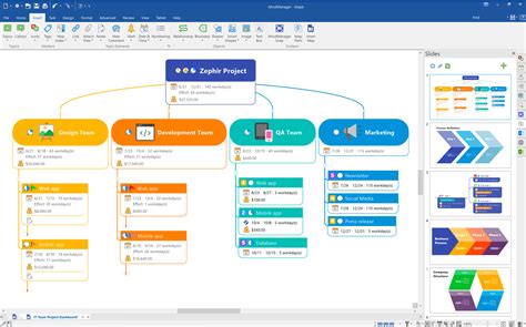 MindManager: precios, funciones y opiniones | GetApp México 2021