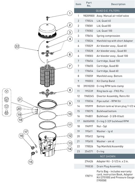 Pentair Quad DE Filter Parts