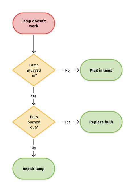 Examples Library | Diagrams