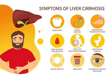 Liver Cirrhosis Causes Symptoms Diagnosis Treatment Max Clbs | The Best Porn Website