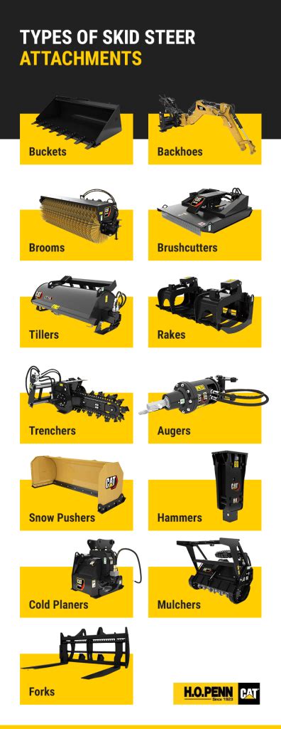 Guide to Skid Steer Attachments - H.O. Penn