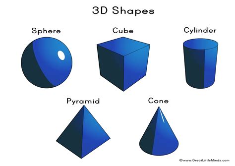 Names For 3d Shapes