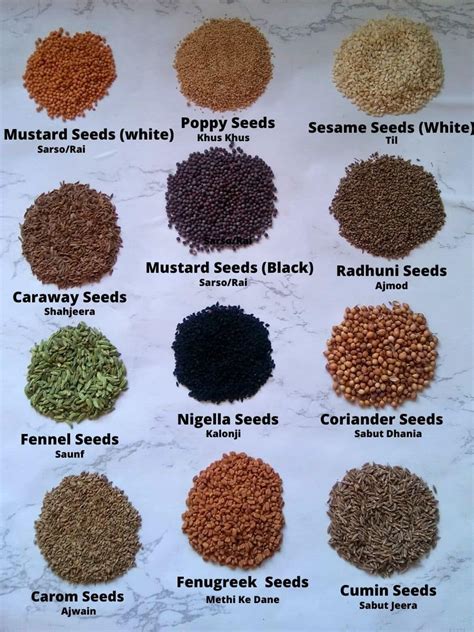 Indian Spices With Names