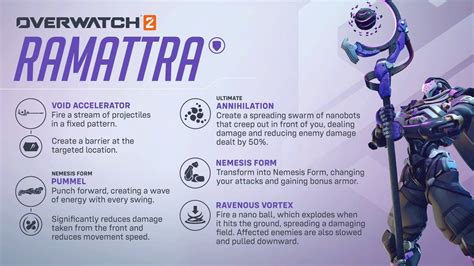 Overwatch 2 Reveals Ramattra Gameplay and More