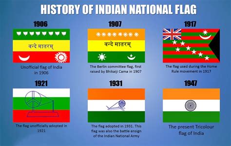 The Tiranga, From 1906 To 1947 - Rediff.com India News