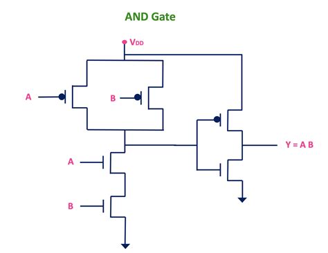 Xor And Xnor Logic Gate Logic Gate Dyclassroom Have