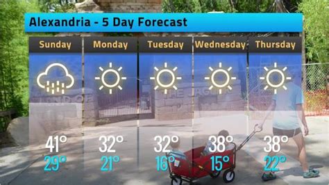 Alexandria weather forecast for Saturday, December 30, 2017