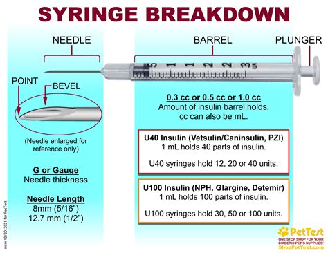 Insulin Syringe Conversion Chart | Porn Sex Picture