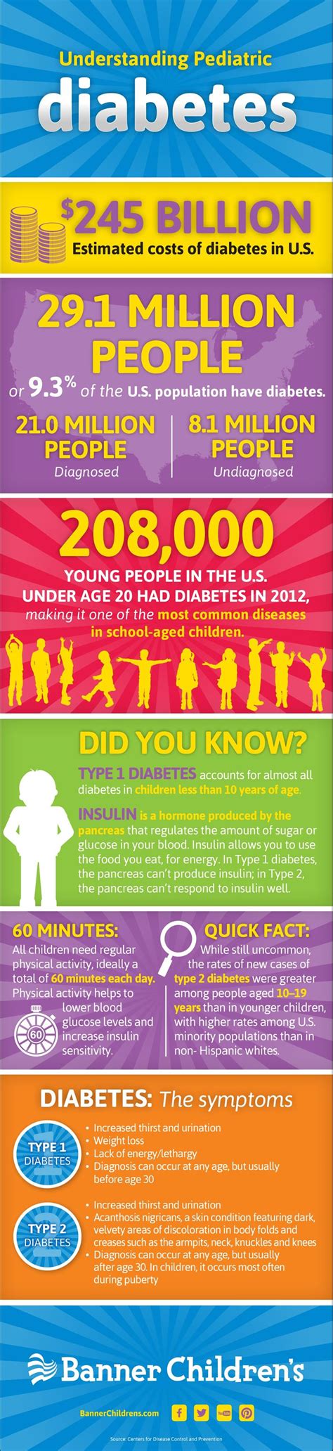 Understanding Pediatric Or Juvenile Diabetes | Banner Health