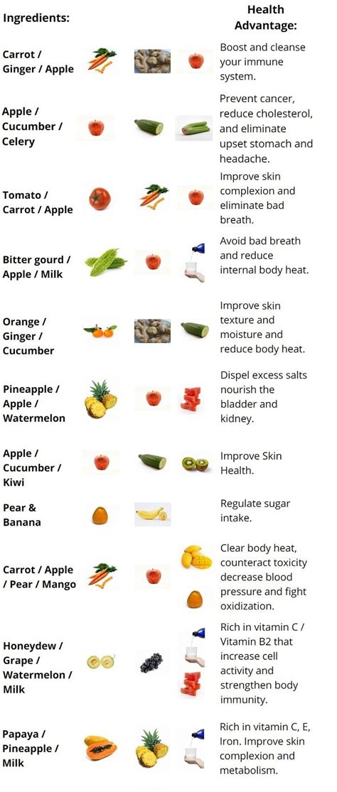 Learn the Fruit Combos that Make the Healthiest Juices! | Healthy juices, Improve skin ...