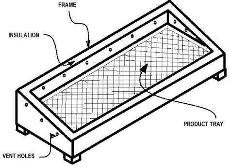 Direct-type, box dryer. | Download Scientific Diagram