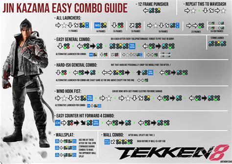 Jin kazama easy combo guide : r/CompetitiveTekken