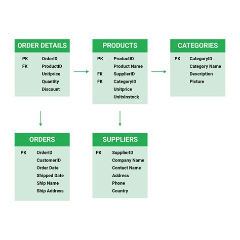 Everything you need to know about Low-Level Design in SDLC - WalkingTree Technologies