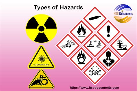 Types of Hazards - HSE Documents