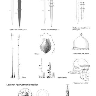 5 Late Iron Age weapons of the Roman and Germanic traditions ...