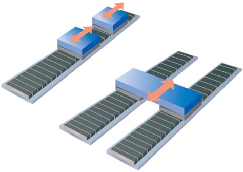 Understanding Linear Motor And Its Features And Benefits