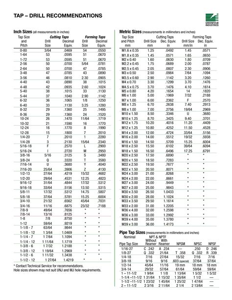 roll tap drill size chart pdf - Britney Champion