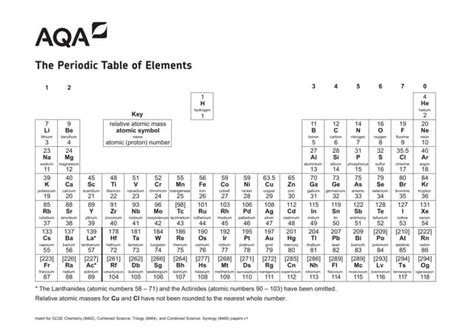 AQA-GCSE-Periodic-table---Name.pdf