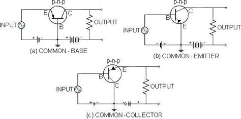 bjt - Confusion with transistor modes - Electrical Engineering Stack Exchange