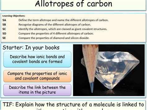 Allotropes of Carbon | Teaching Resources