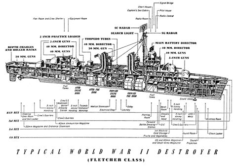 fletcher class destroyer - Google Search | Fletcher class destroyer, Navy ships, Model ships