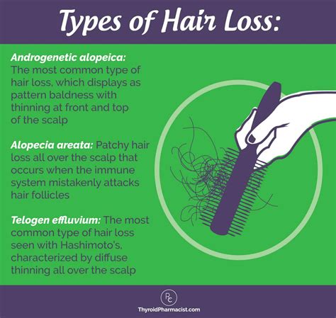 Hair Loss, Hashimoto's, And Your Thyroid - Dr. Izabella Wentz