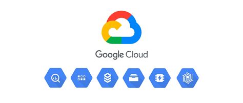 Google Cloud Platform: Everything you need to know about Google's suite of cloud computing services