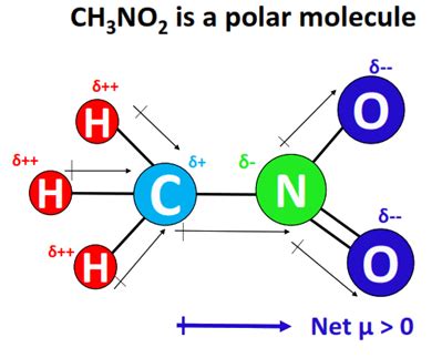 CH3NO2 Lewis structure, molecular geometry, bond angles, resonance