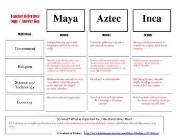 😊 Aztec and inca similarities. Similarities between the Aztec and Inca. 2019-01-18