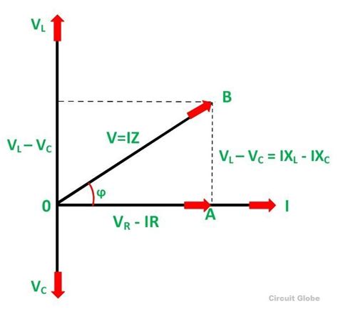 14+ Phasor Diagram Of Rlc Circuit | Robhosking Diagram