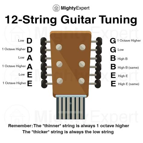 12 String Guitar Chords Chart