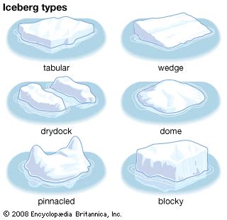 Iceberg - Melting, Erosion, Calving | Britannica