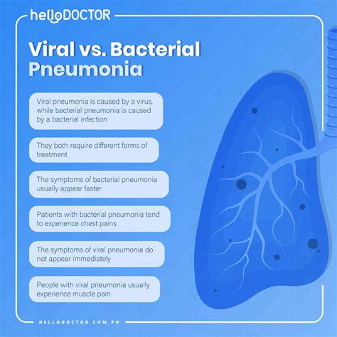 Types of Pneumonia: How they Differ