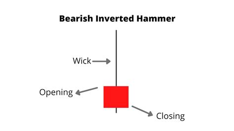 Candlestick Hammer Bearish | Bruin Blog