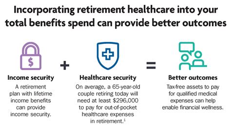 Increase retirement readiness with a tax-free Retirement Healthcare Savings Program RHSP | TIAA