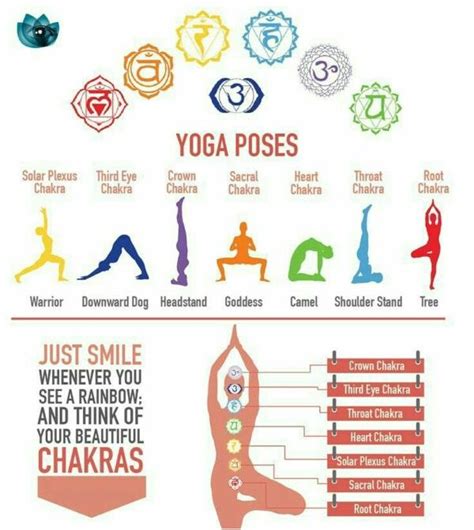 Seventh Chakra Yoga Poses – Blog Dandk