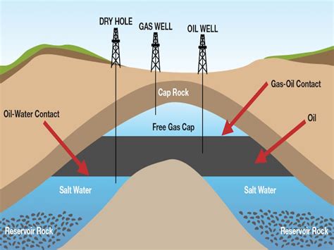 Oil and Gas Sales Leads | AccreditedInvestors.net